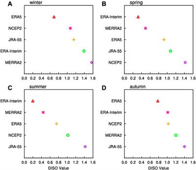 Evaluation of the surface air temperature over the Tibetan Plateau among different reanalysis datasets